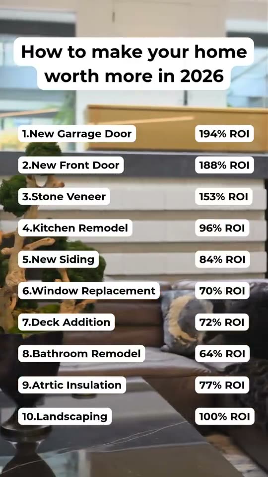 Explainer ranking ten home upgrades by return on investment